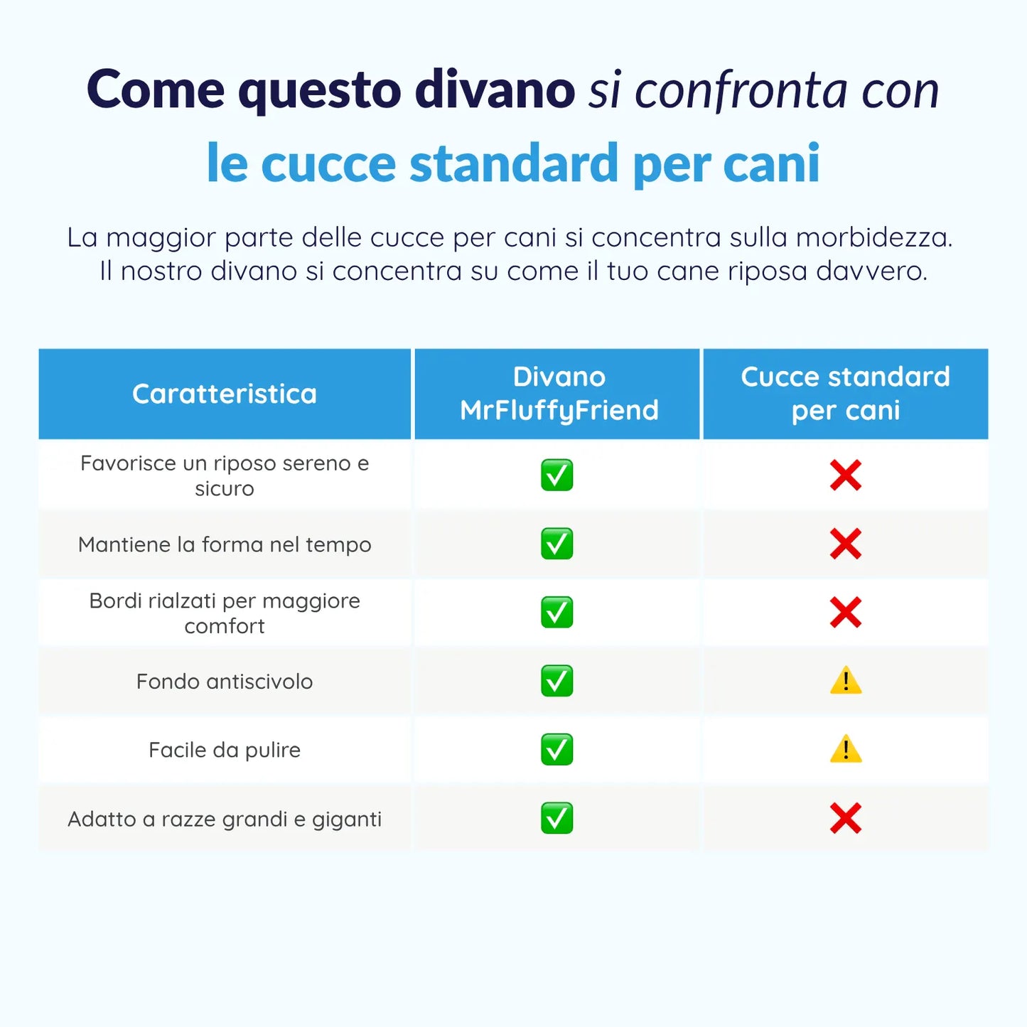 MrFluffyFriend™ - Divano Ortopedico Lavabile per Cani