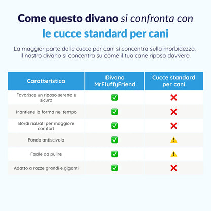 MrFluffyFriend™ - Divano Ortopedico Lavabile per Cani